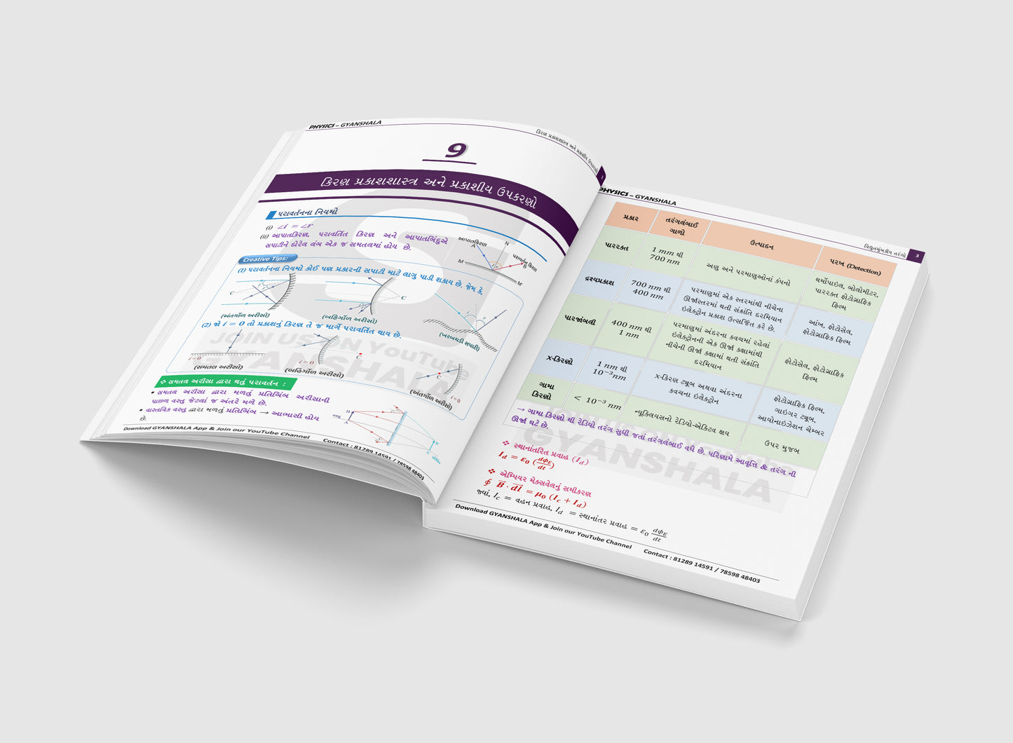 12th PHYSICS BOOK SET | GUJARATI MEDIUM